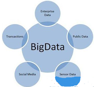 分析為王 大數(shù)據(jù)與網(wǎng)絡(luò)技術(shù)服務的價值融合