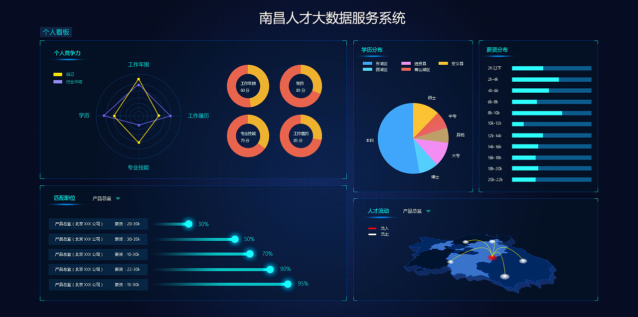 可視化頁面 網(wǎng)絡(luò)技術(shù)服務的未來引擎
