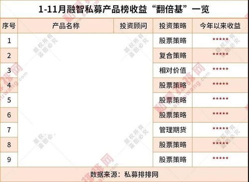 私募市場表現(xiàn)亮眼 8家百億私募登榜，9只翻倍基領跑年度評選